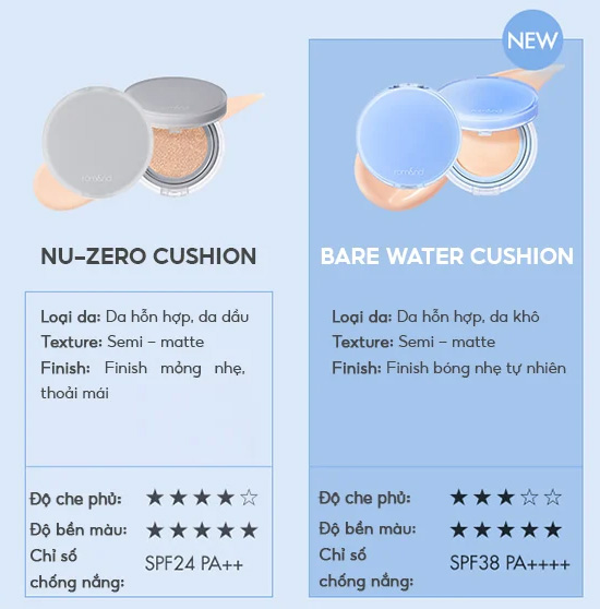 Hình ảnh minh họa củaPhấn Nước Che Phủ Hoàn Hảo, Mỏng Nhẹ Tự Nhiên Romand NU Zero Cushion